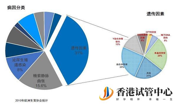 染色體缺失